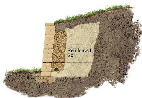 Standard - Soils | VERSA-TECH Academy