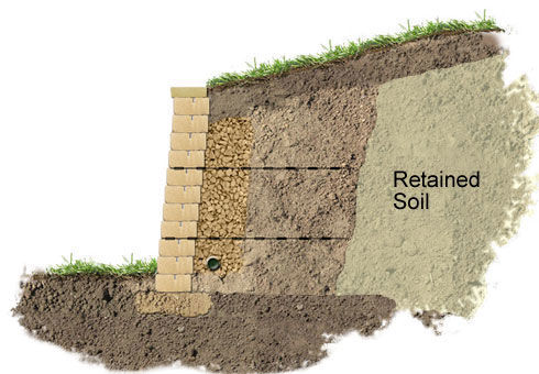 Standard - Soils | VERSA-TECH Academy